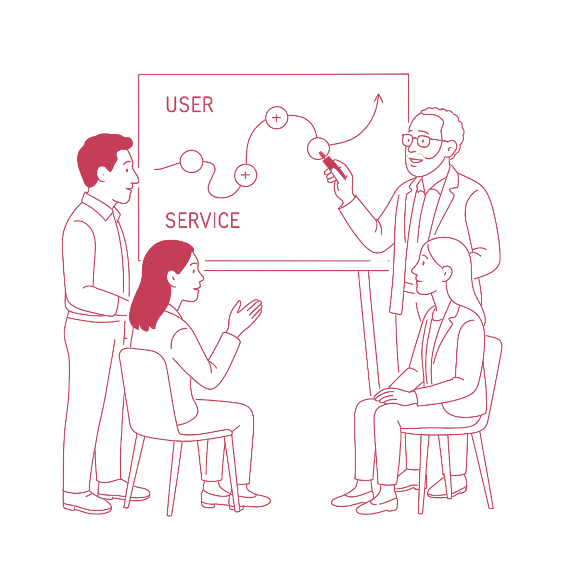 Service Design image featuring a group of professionals discussing user design strategy in front of a white board.
